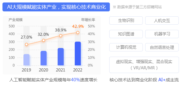 人工智能培训班哪里好
