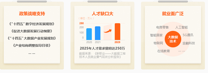 学大数据的意义是什么