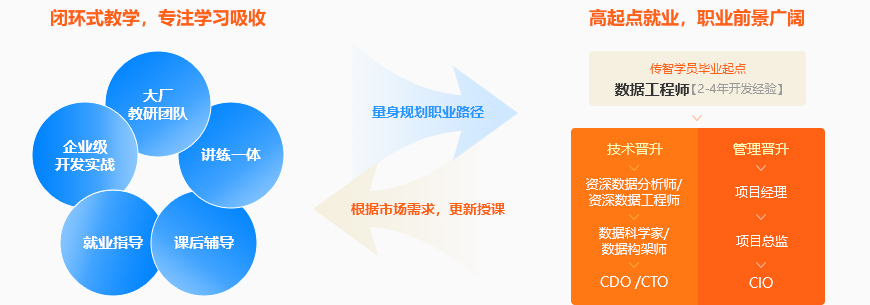 大数据好不好就业？