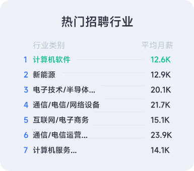 软件测试在哪方面比较有前景