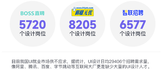 UI培训班一般学费多少