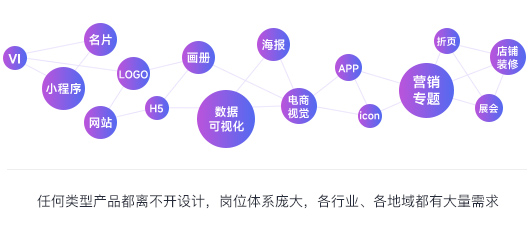 UI培训班学费多少钱